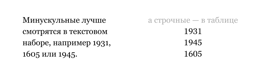 Шрифт Georgia с минускульными и строчными цифрами