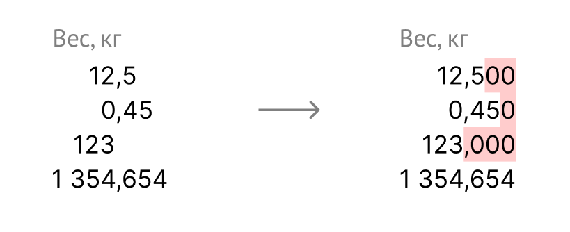 Приведение чисел к одинаковой степени точности